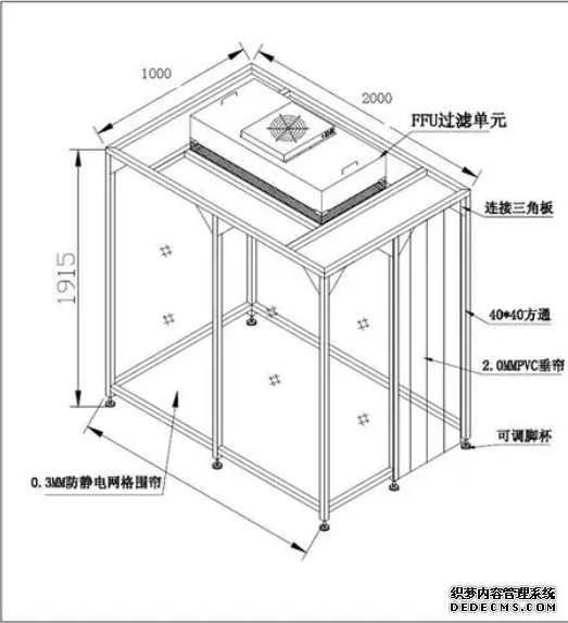 百级无尘棚FFU静压风量大小