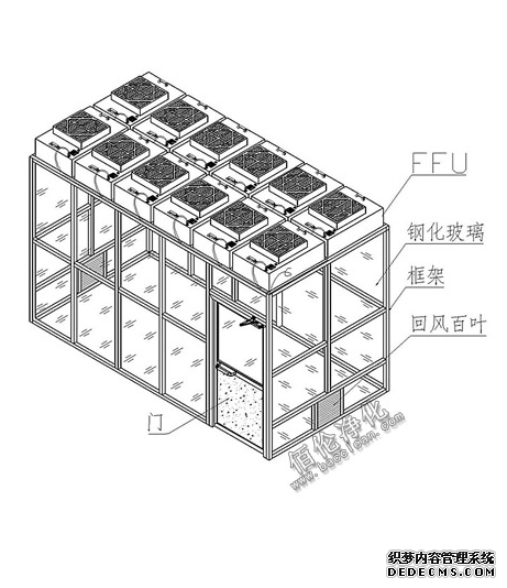 百级洁净棚设计多少个FFU