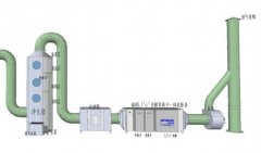 废气塔（洗涤塔）的操作规程