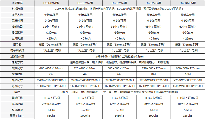 手动双开门货淋室配置说明