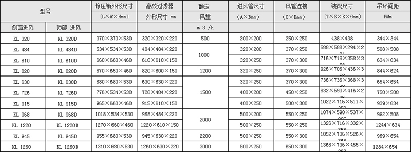 无隔板高效送风口参数