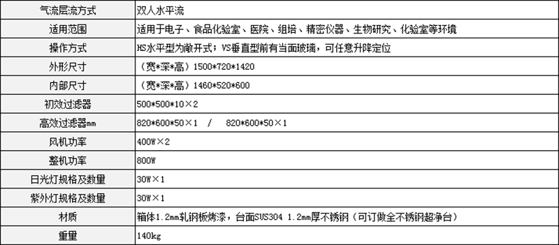 双人水平流超净工作台参数