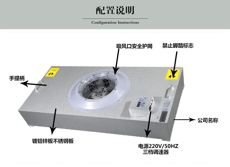 FFU原理结构