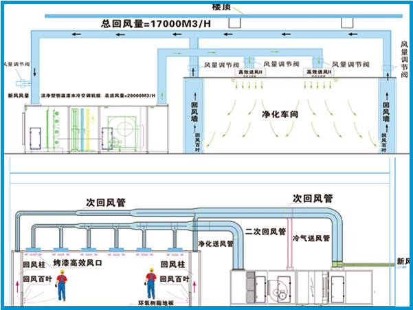 高温实验室系统工程