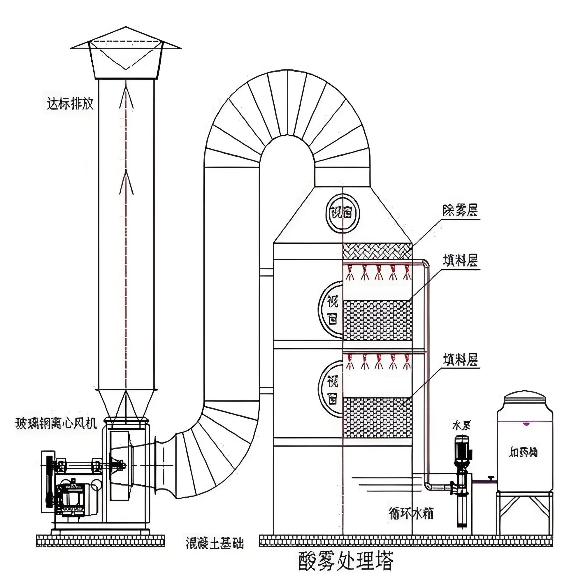废气塔结构图