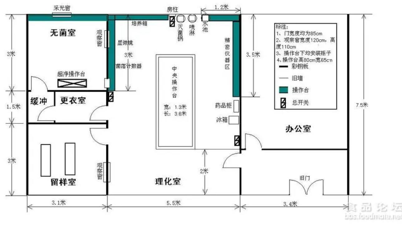 微生物实验室平面图