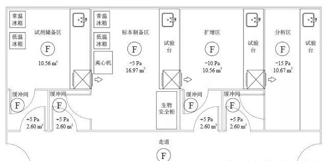 PCR实验室功能区布局设计