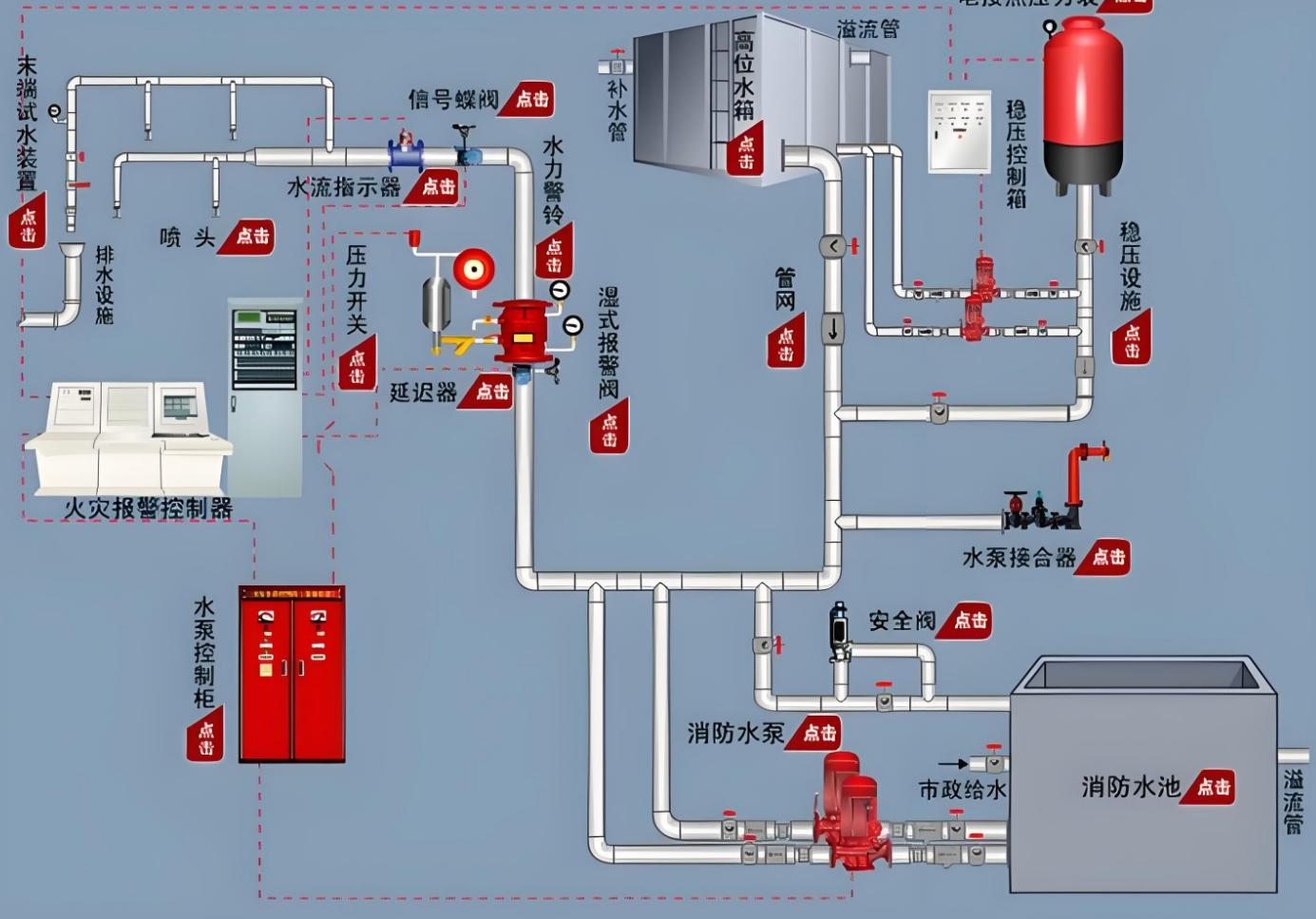 实验室防火措施有哪些