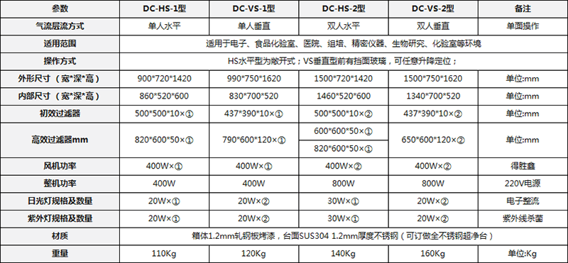 单人水平流超净化工作台详细参数